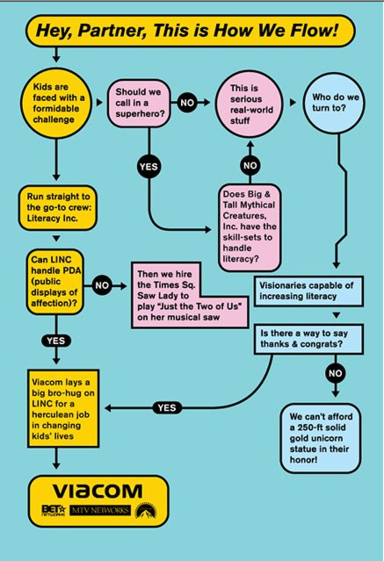 A SERIES OF MTV NETWORKS PRO-SOCIAL ADS